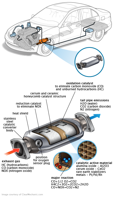 See B3761 repair manual